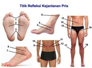 Klinik Pengobatan Alat Vital Sukabumi